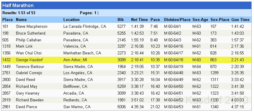 Pasadena Marathon California 2010-02 0768.jpg